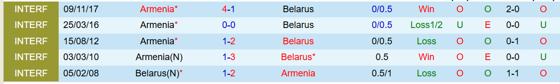 Nhận định, Soi kèo Armenia vs Belarus 21h00 ngày 29/3: Nối dài chuỗi thất vọng - Ảnh 4