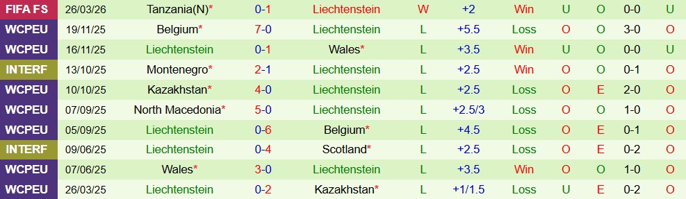 Nhận định, Soi kèo Aruba vs Liechtenstein 23h00 ngày 29/03: Nối dài chuỗi thắng - Ảnh 3