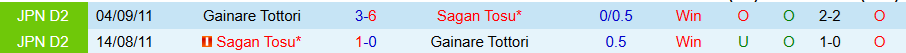 Nhận định, Soi kèo Gainare Tottori vs Sagan Tosu, 12h00 ngày 28/3: Khó thắng liên tiếp - Ảnh 3
