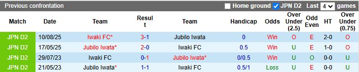 Nhận định, Soi kèo Iwaki vs Jubilo Iwata 12h00 ngày 29/3: Bám đuổi ngôi đầu - Ảnh 1