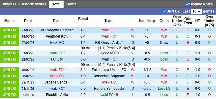 Nhận định, Soi kèo Iwaki vs Jubilo Iwata 12h00 ngày 29/3: Bám đuổi ngôi đầu - Ảnh 2
