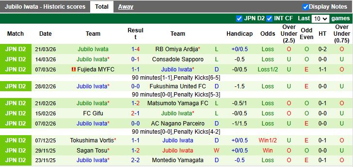 Nhận định, Soi kèo Iwaki vs Jubilo Iwata 12h00 ngày 29/3: Bám đuổi ngôi đầu - Ảnh 3