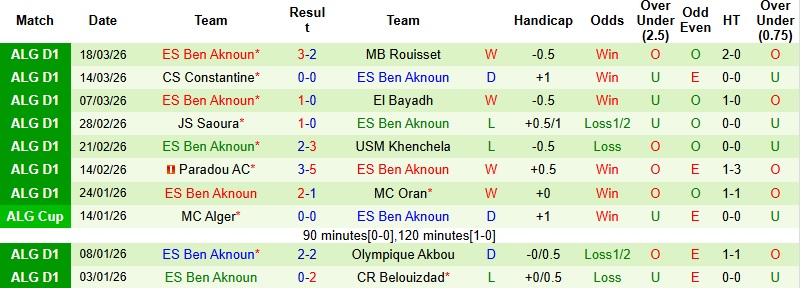 Nhận định, Soi kèo Kabylie vs Ben Aknoun 23h45 ngày 30/3: Khách sẵn sàng tạo bất ngờ - Ảnh 4