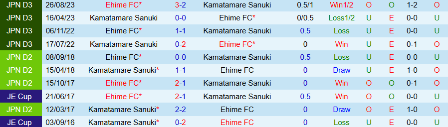 Nhận định, Soi kèo Kamatamare Sanuki vs Ehime, 12h00 ngày 28/3: Phá niềm vui của chủ nhà - Ảnh 3