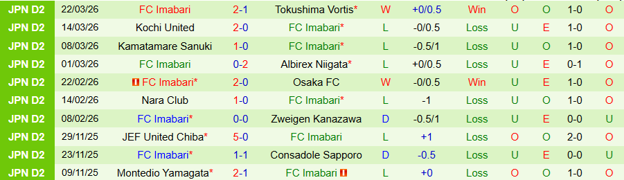 Nhận định, Soi kèo Kataller Toyama vs Imabari, 12h00 ngày 28/3: Chủ nhà kém vui - Ảnh 1
