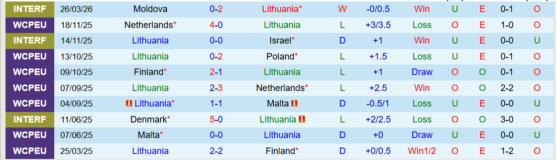 Nhận định, Soi kèo Lithuania vs Georgia 20h00 ngày 29/3: Bất phân thắng bại - Ảnh 2