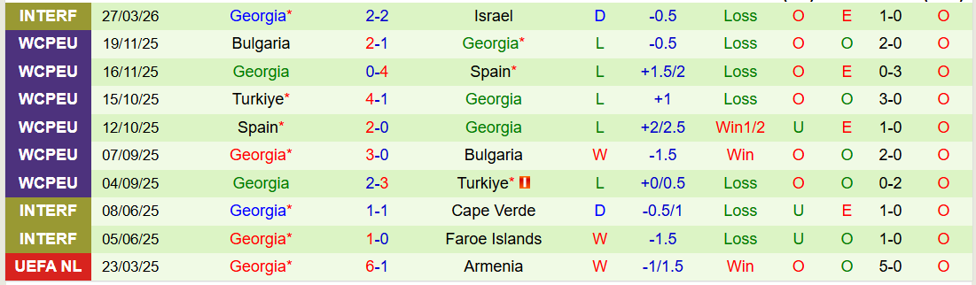 Nhận định, Soi kèo Lithuania vs Georgia 20h00 ngày 29/3: Bất phân thắng bại - Ảnh 3