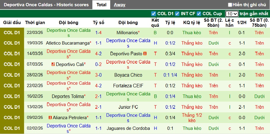 Nhận định, Soi kèo Llaneros vs Once Caldas 8h30 ngày 30/3: Ca khúc khải hoàn - Ảnh 2