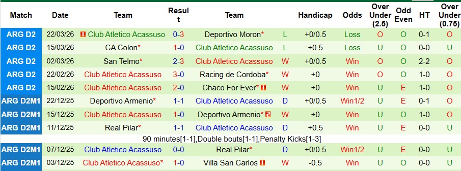 Nhận định, Soi kèo Newell's Old Boys vs Club Atletico Acassuso 6h15 ngày 30/3: Vị khách lì lợm - Ảnh 2