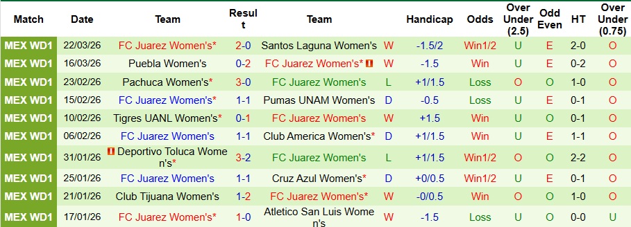 Nhận định, Soi kèo Nữ Queretaro vs Nữ Juarez 6h ngày 30/3: Trong cơn khủng hoảng - Ảnh 2