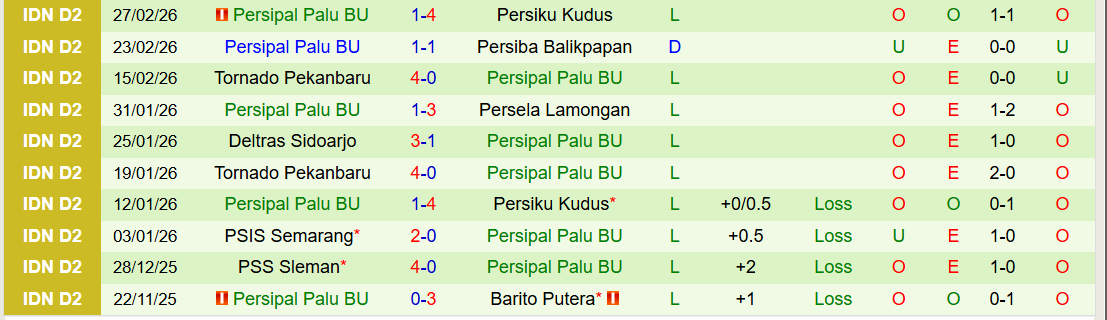 Nhận định, Soi kèo PSIS Semarang vs Persipal Palu BU 19h00 ngày 29/3: Chuyến đi khó khăn - Ảnh 3