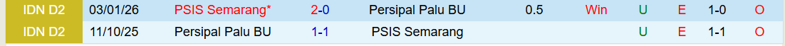 Nhận định, Soi kèo PSIS Semarang vs Persipal Palu BU 19h00 ngày 29/3: Chuyến đi khó khăn - Ảnh 4
