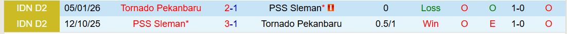 Nhận định, Soi kèo Tornado Pekanbaru vs PSS Sleman 19h00 ngày 29/3: Xây chắc ngôi đầu - Ảnh 4