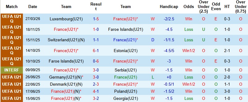 Nhận định, Soi kèo U21 Pháp vs U21 Iceland 0h00 ngày 31/3: Thị uy sức mạnh - Ảnh 3
