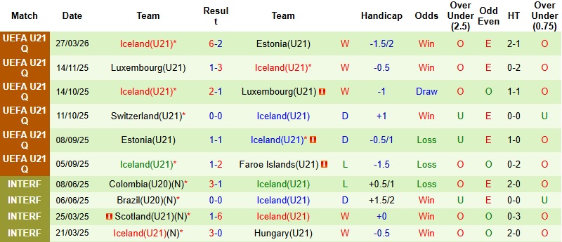 Nhận định, Soi kèo U21 Pháp vs U21 Iceland 0h00 ngày 31/3: Thị uy sức mạnh - Ảnh 4