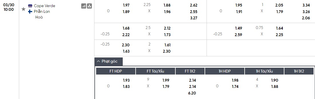 Soi kèo phạt góc Cape Verde vs Phần Lan, 10h ngày 30/03 - Ảnh 5