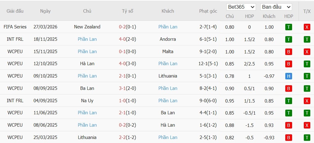 Soi kèo phạt góc Cape Verde vs Phần Lan, 10h ngày 30/03 - Ảnh 7