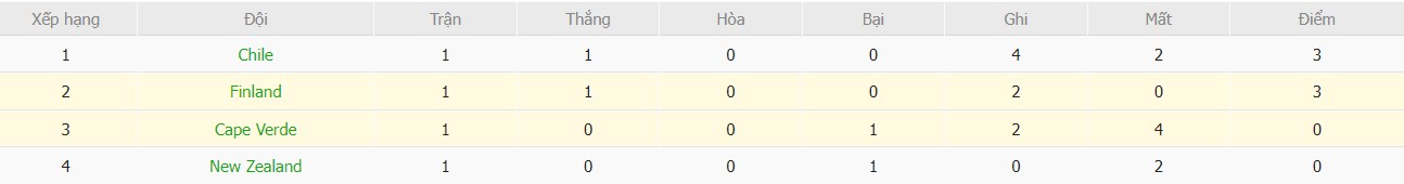 Soi kèo phạt góc Cape Verde vs Phần Lan, 10h ngày 30/03 - Ảnh 8
