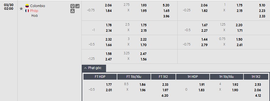 Soi kèo phạt góc Colombia vs Pháp, 2h ngày 30/03 - Ảnh 1