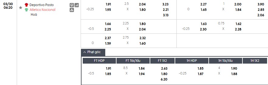 Soi kèo phạt góc Deportivo Pasto vs Atletico Nacional, 6h20 ngày 30/03 - Ảnh 1