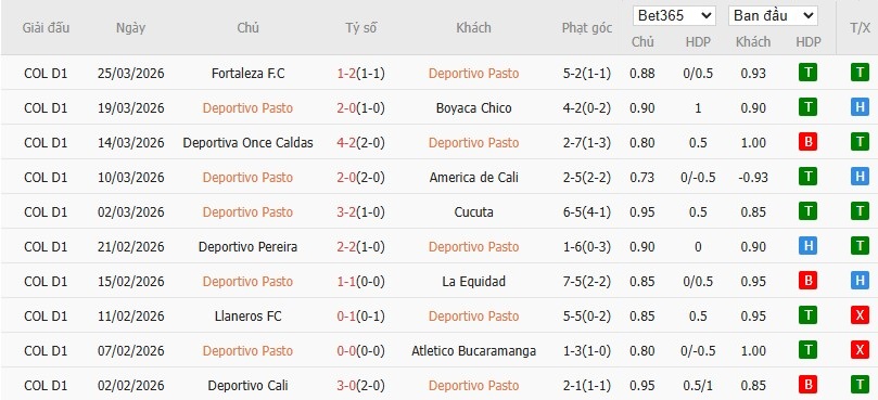 Soi kèo phạt góc Deportivo Pasto vs Atletico Nacional, 6h20 ngày 30/03 - Ảnh 2