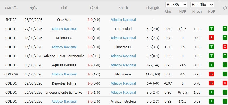 Soi kèo phạt góc Deportivo Pasto vs Atletico Nacional, 6h20 ngày 30/03 - Ảnh 3