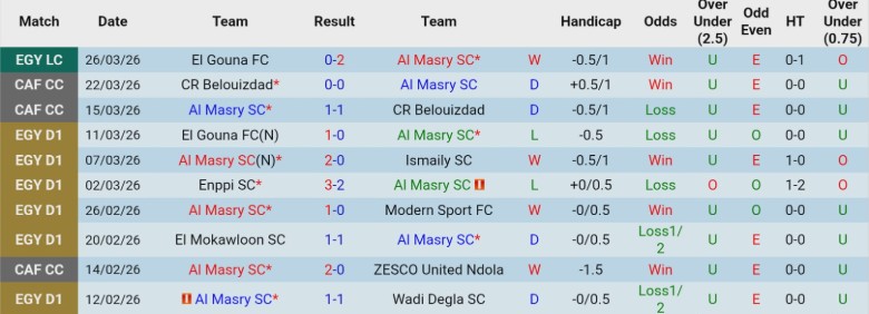 Nhận định, Soi kèo Al Masry SC vs El Gouna FC, 22h00 ngày 30/3: Thực dụng vừa đủ - Ảnh 3