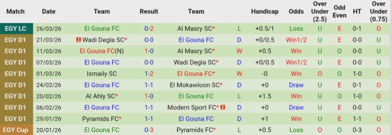 Nhận định, Soi kèo Al Masry SC vs El Gouna FC, 22h00 ngày 30/3: Thực dụng vừa đủ - Ảnh 4