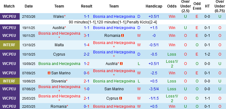 Nhận định, Soi kèo Bosnia và Herzegovina vs Italia, 01h45 ngày 1/4: Tin vào Azzurri - Ảnh 3