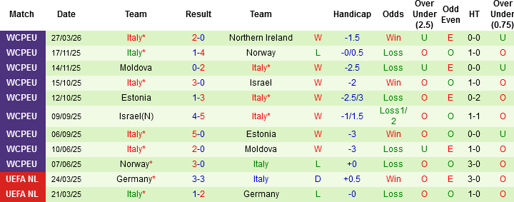 Nhận định, Soi kèo Bosnia và Herzegovina vs Italia, 01h45 ngày 1/4: Tin vào Azzurri - Ảnh 4