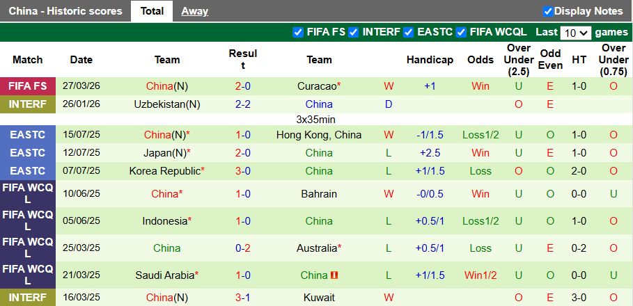 Nhận định, Soi kèo Cameroon vs Trung Quốc 13h00 ngày 31/3: Thêm một bất ngờ - Ảnh 2