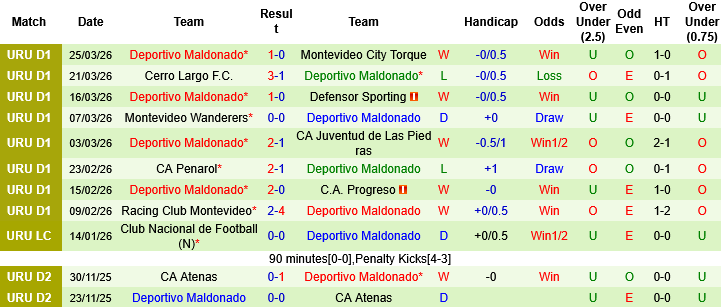 Nhận định, Soi kèo Central Espanol vs Deportivo Maldonado, 07h00 ngày 31/3: Chọn khách và xỉu - Ảnh 1
