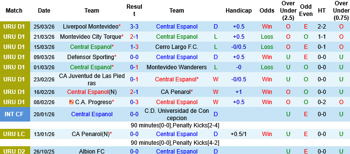 Nhận định, Soi kèo Central Espanol vs Deportivo Maldonado, 07h00 ngày 31/3: Chọn khách và xỉu - Ảnh 2