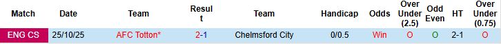 Nhận định, Soi kèo Chelmsford City vs AFC Totton 01h45 ngày 31/03: Điểm tựa sân nhà - Ảnh 4