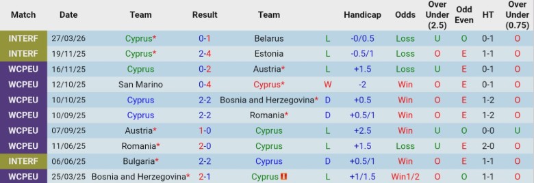 Nhận định, Soi kèo Cyprus vs Moldova, 23h00 ngày 30/3: Chạy thử hoàn hảo - Ảnh 3