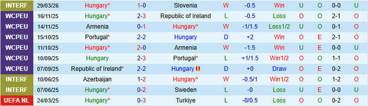 Nhận định, Soi kèo Hungary vs Hy Lạp 0h00 ngày 1/4: Chủ nhà tự tin hơn - Ảnh 2