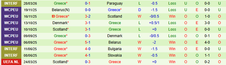 Nhận định, Soi kèo Hungary vs Hy Lạp 0h00 ngày 1/4: Chủ nhà tự tin hơn - Ảnh 3
