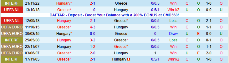Nhận định, Soi kèo Hungary vs Hy Lạp 0h00 ngày 1/4: Chủ nhà tự tin hơn - Ảnh 4
