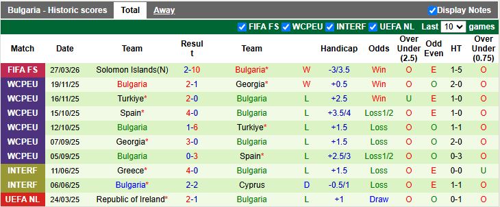 Nhận định, Soi kèo Indonesia vs Bulgaria 20h00 ngày 30/3: Chiến thắng kịch tính - Ảnh 2