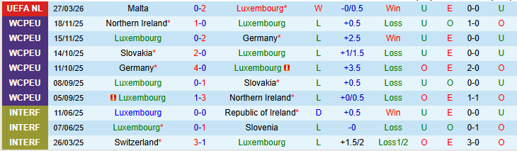 Nhận định, Soi kèo Luxembourg vs Malta 23h00 ngày 31/3: Khó lội ngược dòng - Ảnh 3