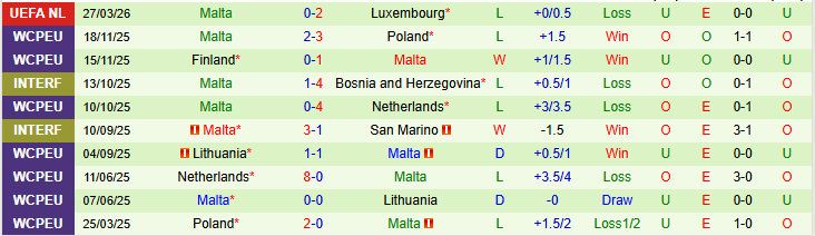 Nhận định, Soi kèo Luxembourg vs Malta 23h00 ngày 31/3: Khó lội ngược dòng - Ảnh 4