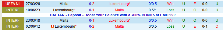 Nhận định, Soi kèo Luxembourg vs Malta 23h00 ngày 31/3: Khó lội ngược dòng - Ảnh 5