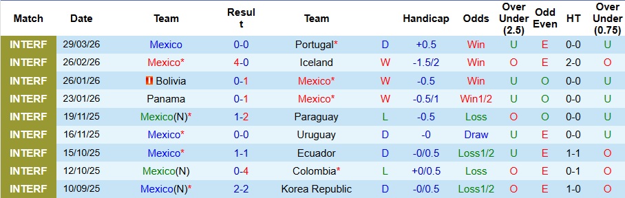 Nhận định, Soi kèo Mexico vs Bỉ 8h ngày 1/4: Tiếp đà thăng hoa - Ảnh 1