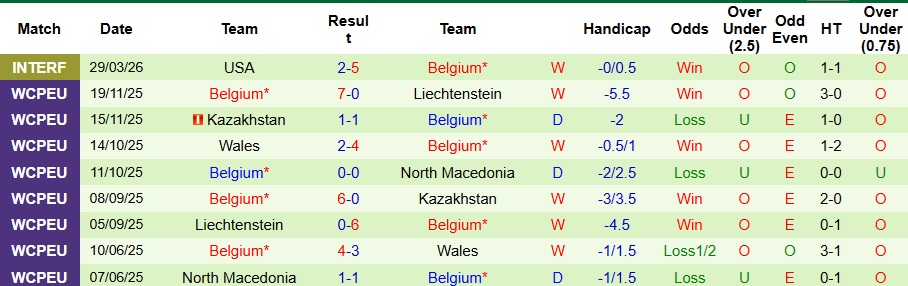 Nhận định, Soi kèo Mexico vs Bỉ 8h ngày 1/4: Tiếp đà thăng hoa - Ảnh 2