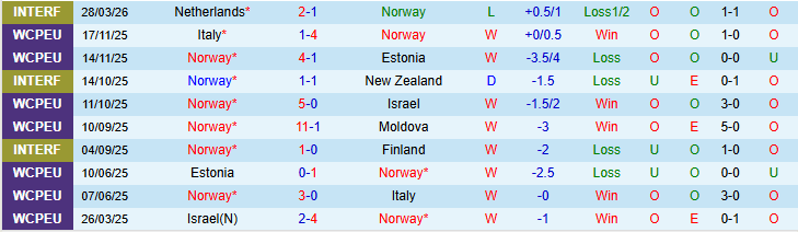 Nhận định, Soi kèo Na Uy vs Thụy Sĩ 23h00 ngày 31/3: Điểm tựa sân nhà - Ảnh 2
