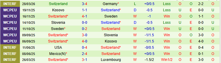 Nhận định, Soi kèo Na Uy vs Thụy Sĩ 23h00 ngày 31/3: Điểm tựa sân nhà - Ảnh 3