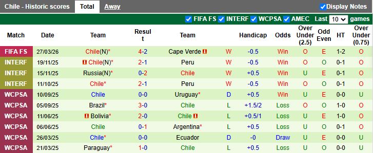 Nhận định, Soi kèo New Zealand vs Chile 13h00 ngày 30/3: Ngày buồn nối tiếp - Ảnh 3