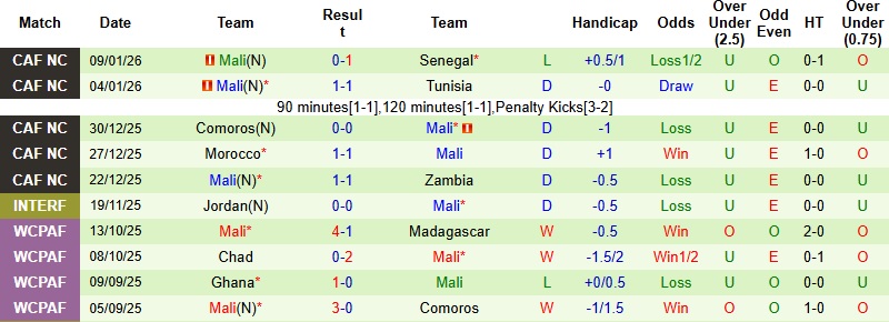 Nhận định, Soi kèo Nga vs Mali 0h00 ngày 1/4: Dễ có bất ngờ - Ảnh 3