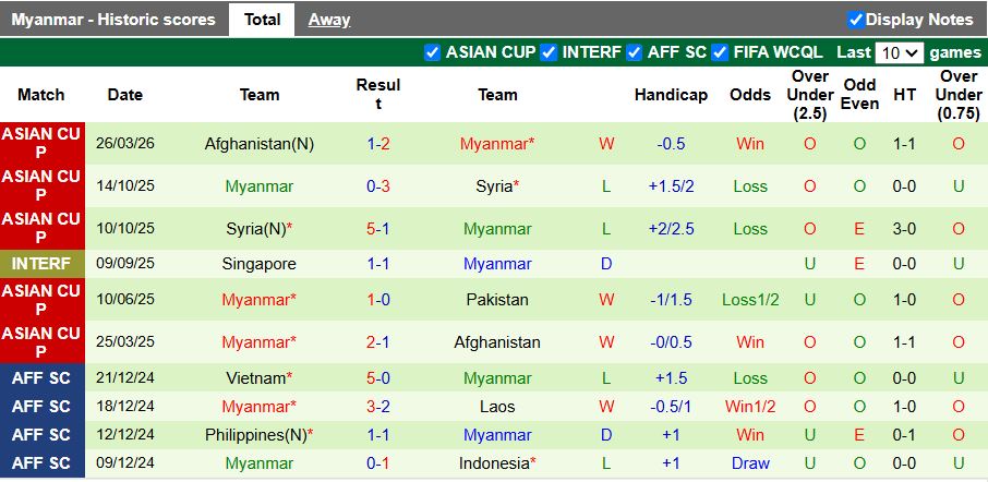 Nhận định, Soi kèo Pakistan vs Myanmar 16h00 ngày 31/3: Đấu vì danh dự - Ảnh 3