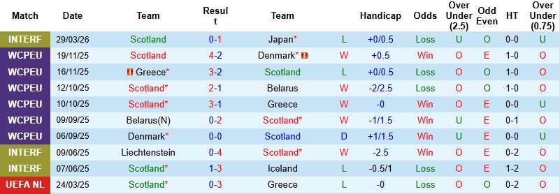 Nhận định, Soi kèo Scotland vs Bờ Biển Ngà 1h30 ngày 1/4: Giằng co tại Hill Dickinson - Ảnh 2